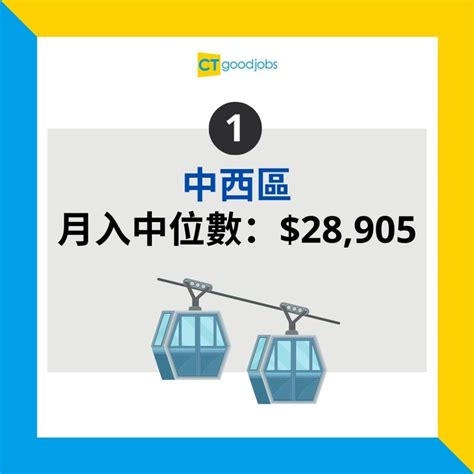 香港職業排行榜|【薪酬調查2024】邊個行賺最多錢？即睇各行業、階。